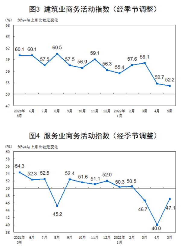 中国采购经理指数运行情况