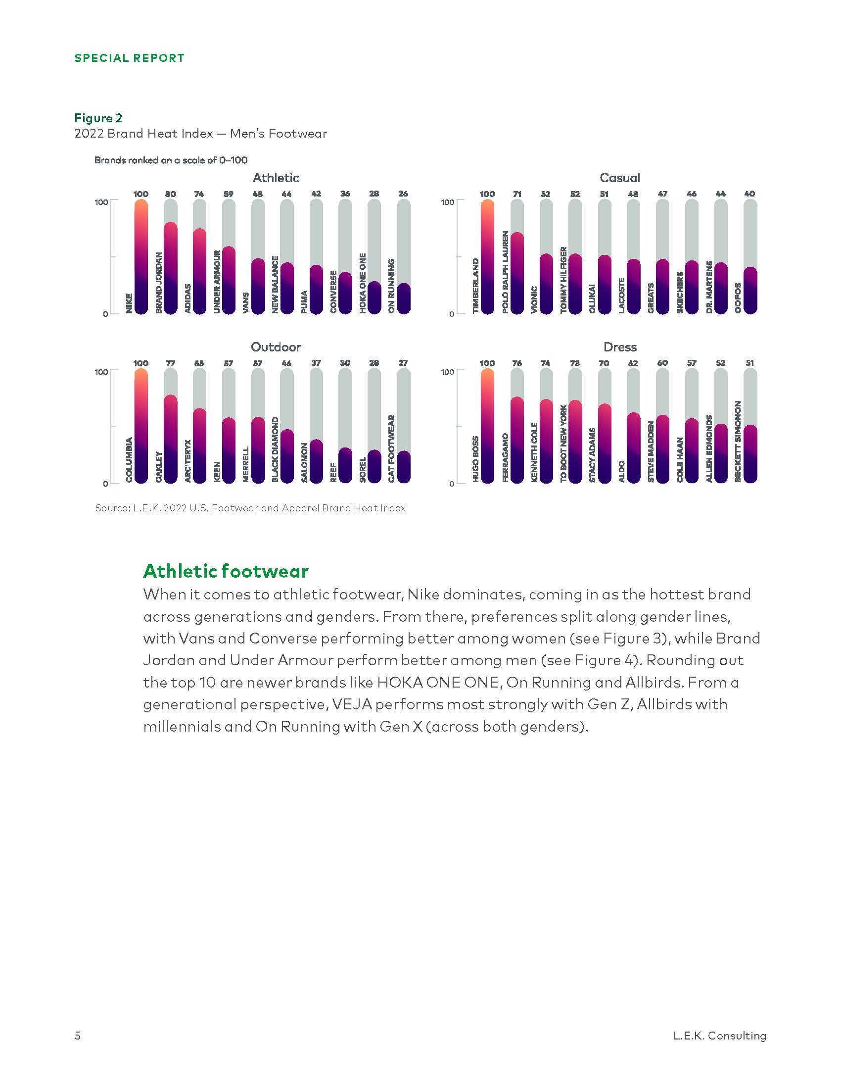各大鞋服品牌热度排行榜,