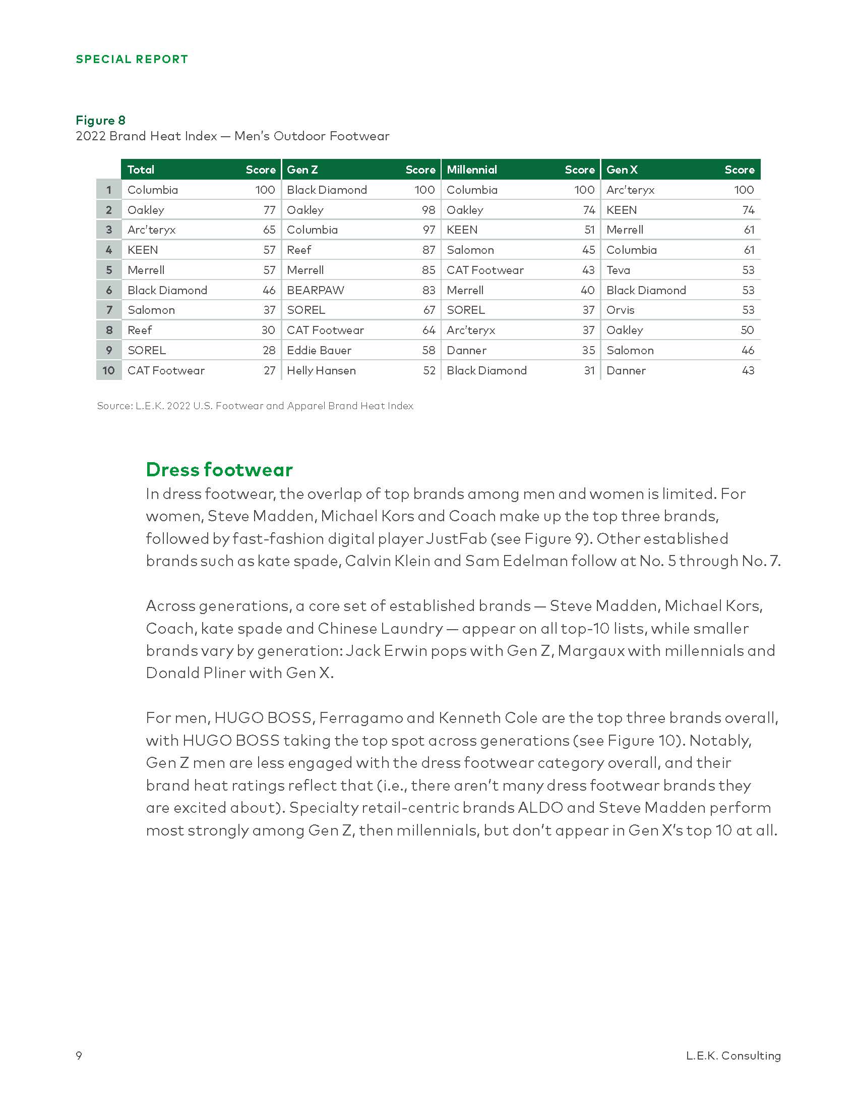 各大鞋服品牌热度排行榜,