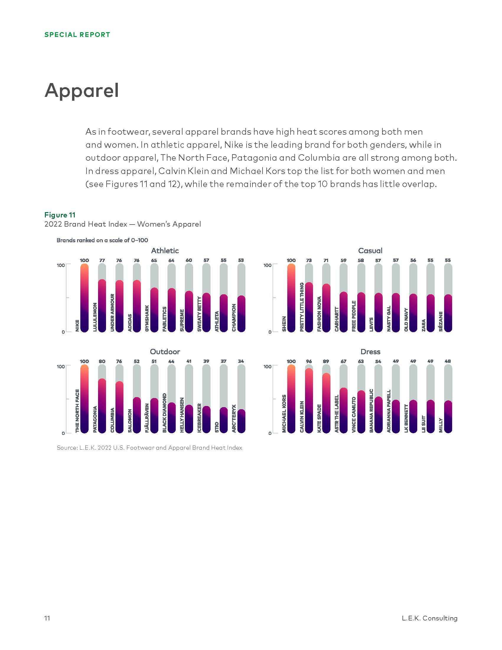 各大鞋服品牌热度排行榜,