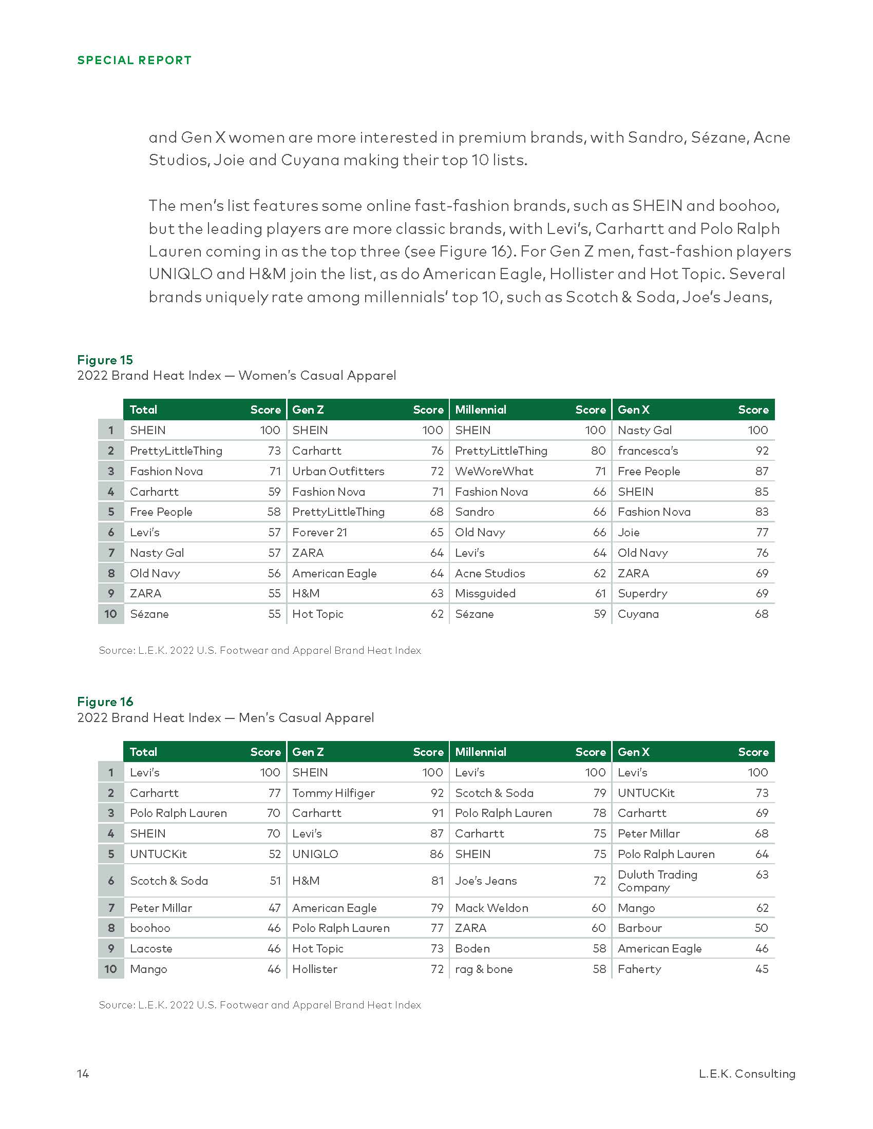 各大鞋服品牌热度排行榜,