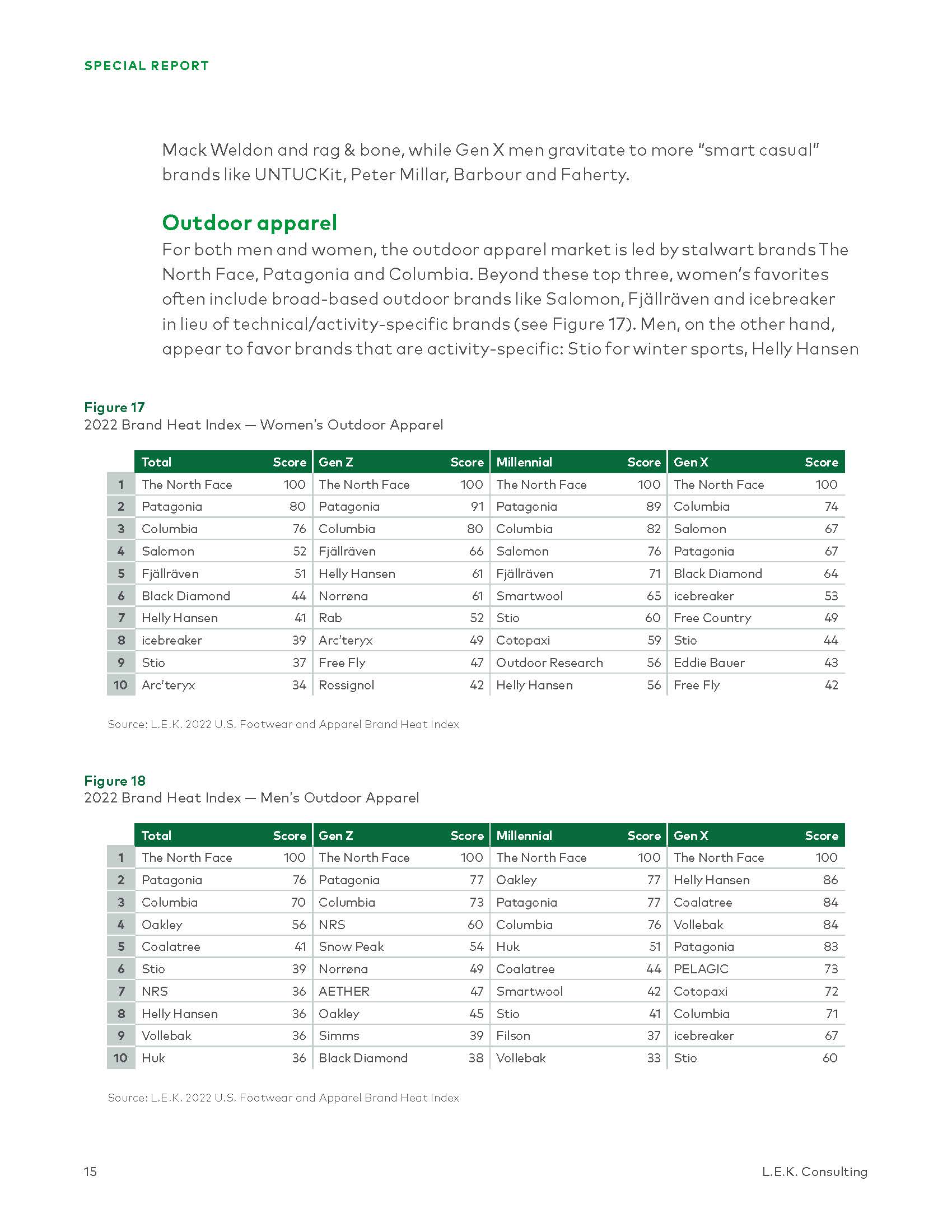 各大鞋服品牌热度排行榜,