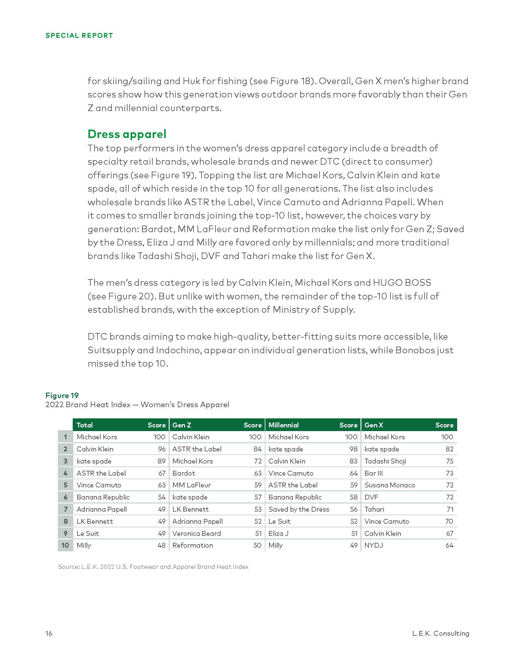 各大鞋服品牌热度排行榜,