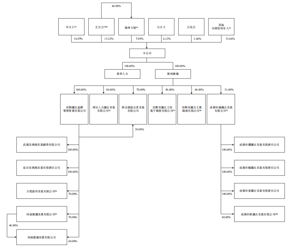 澜沧古茶 澜沧古茶