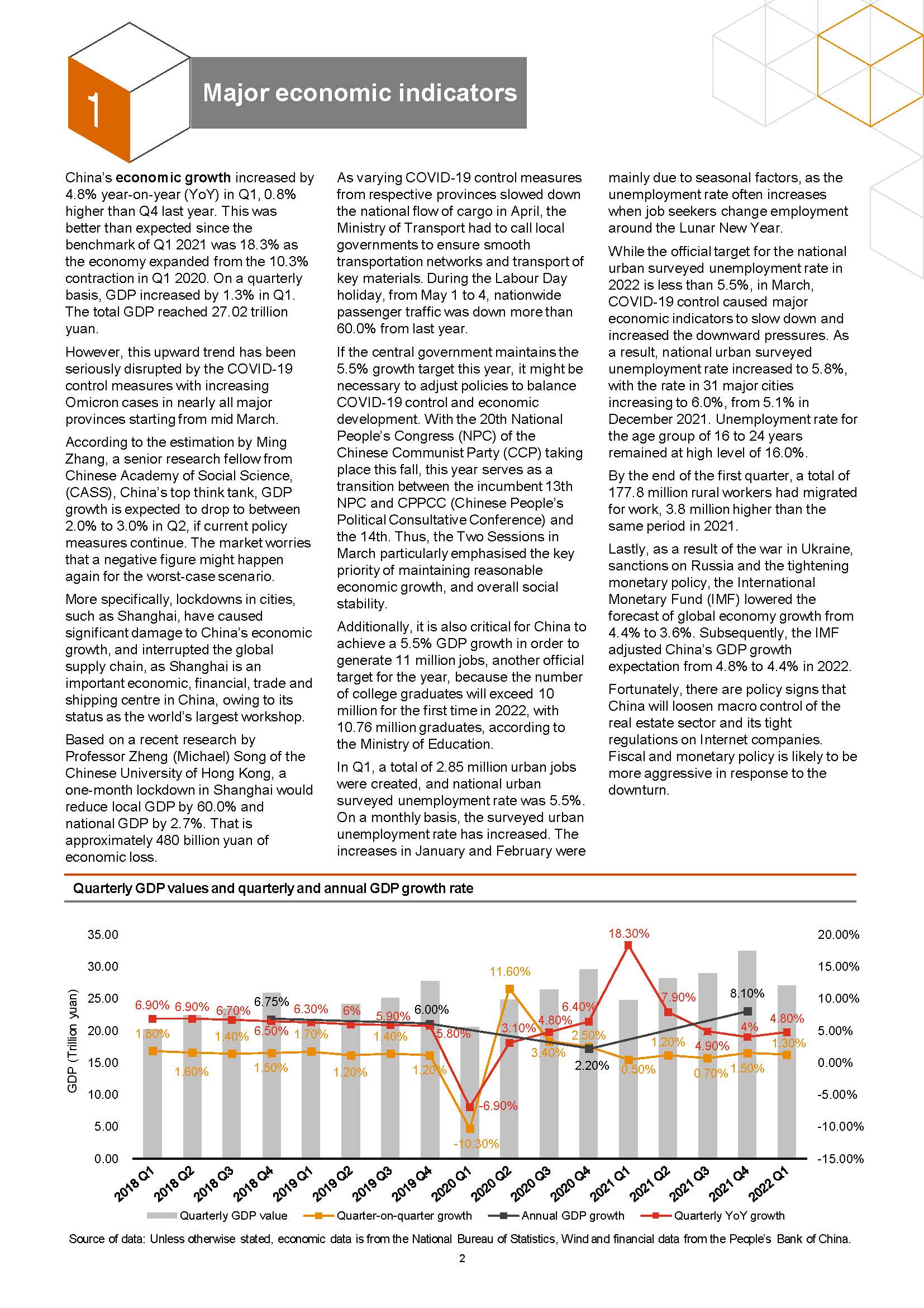中国经济观察报告