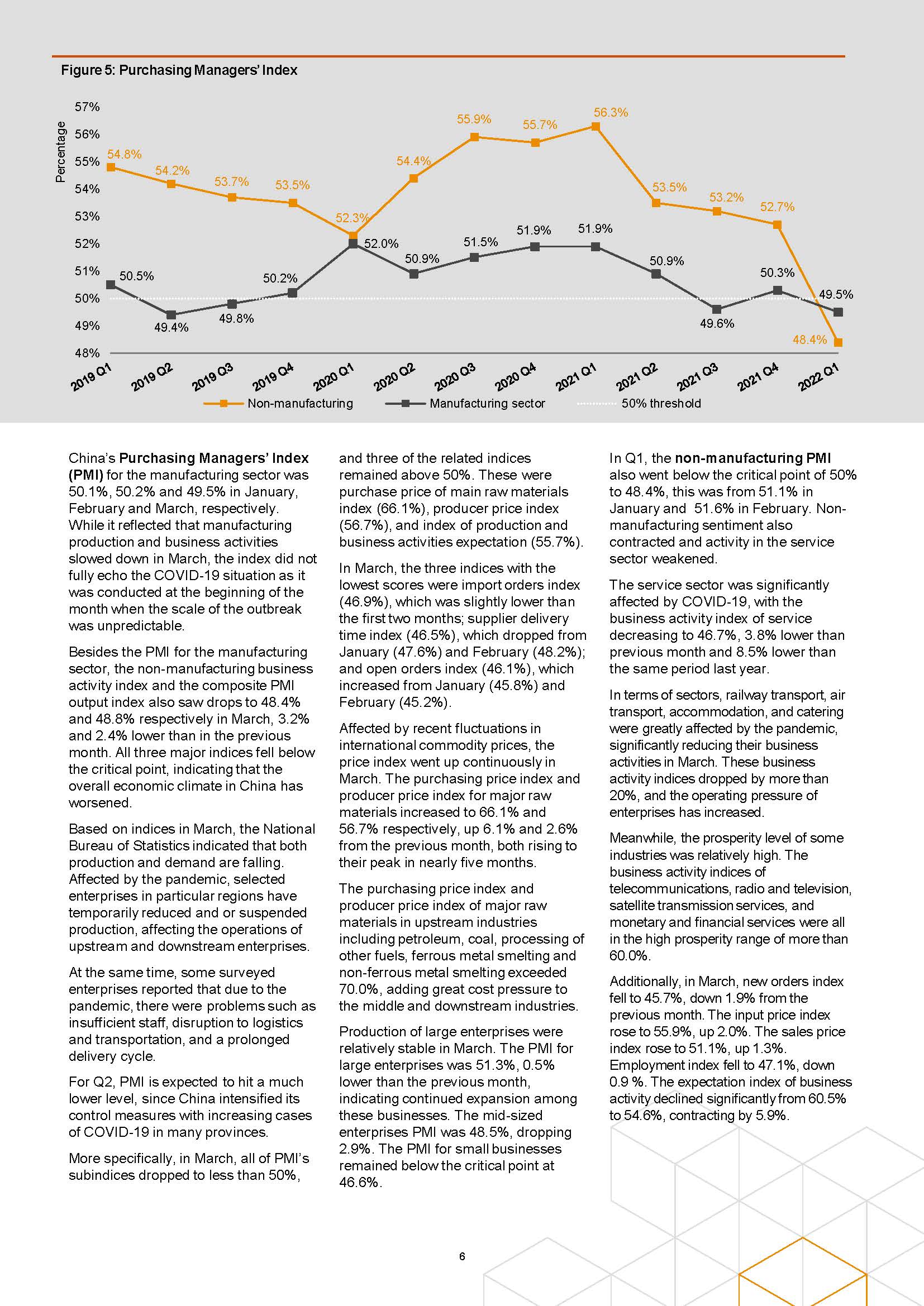 中国经济观察报告