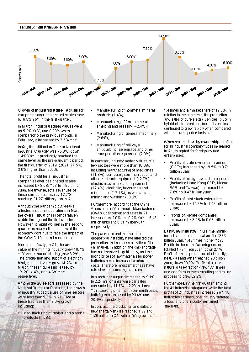 中国经济观察报告