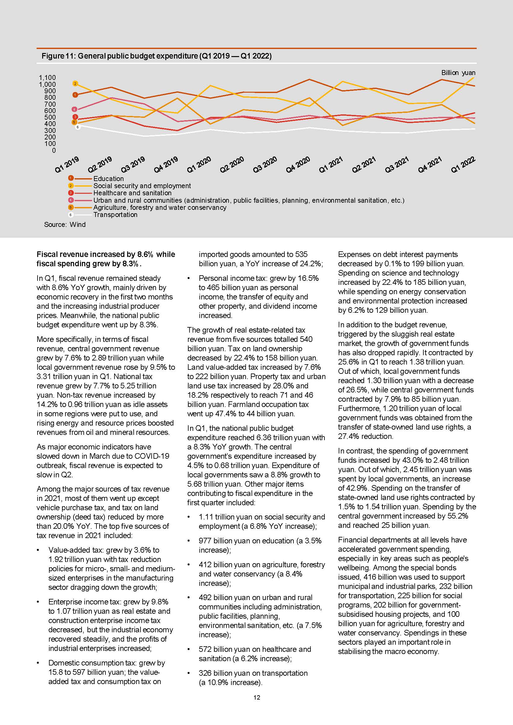 中国经济观察报告