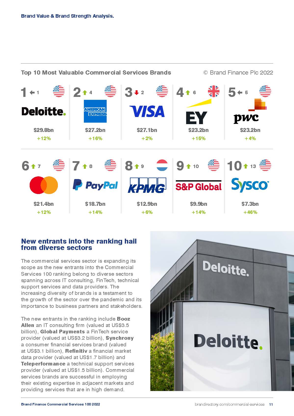 全球商业服务品牌100强