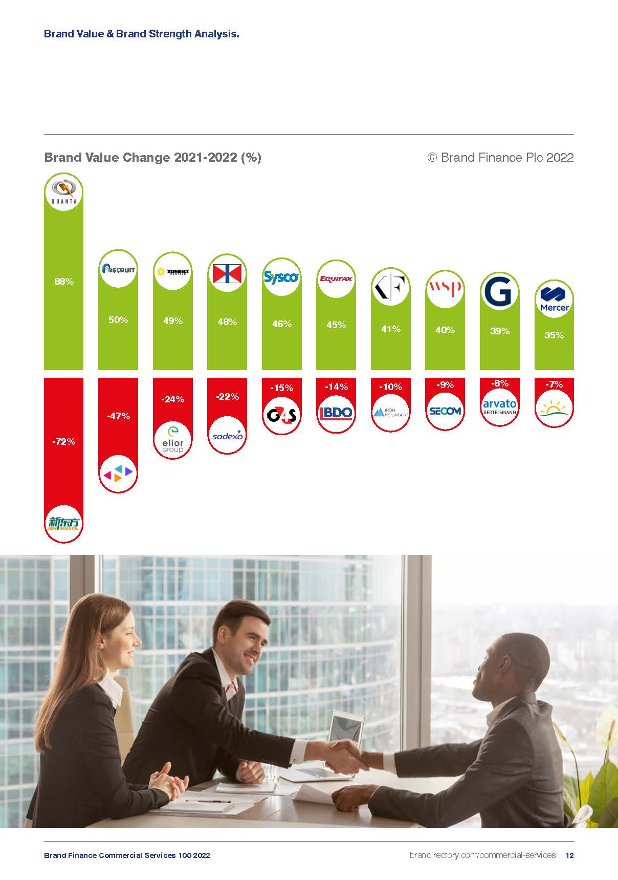 全球商业服务品牌100强