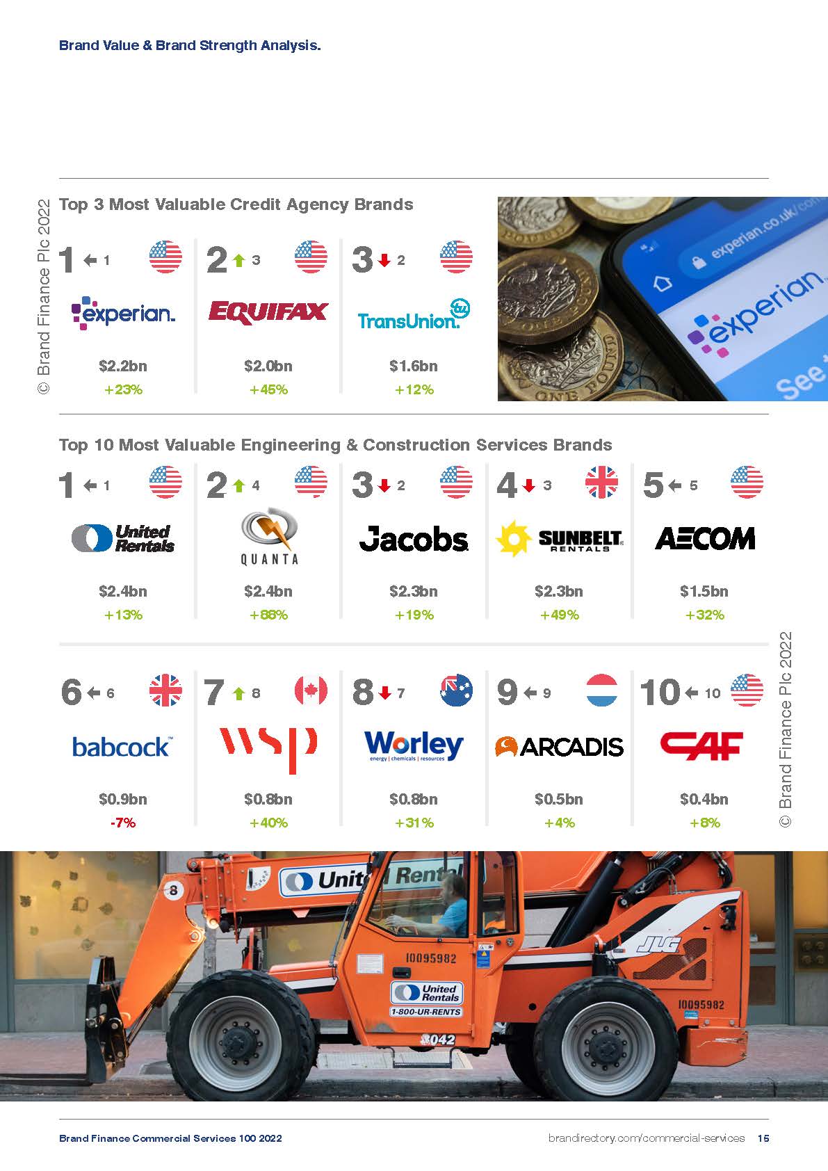 全球商业服务品牌100强