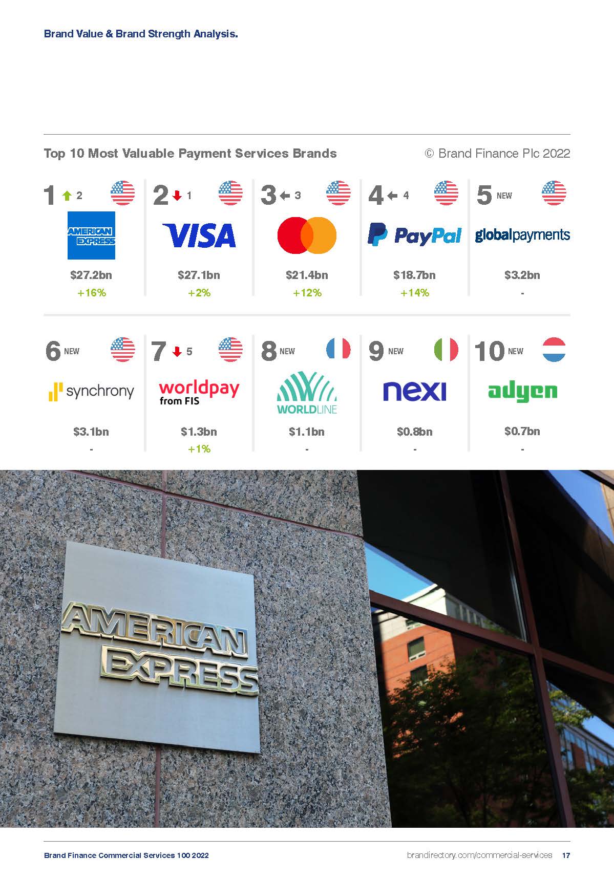 全球商业服务品牌100强