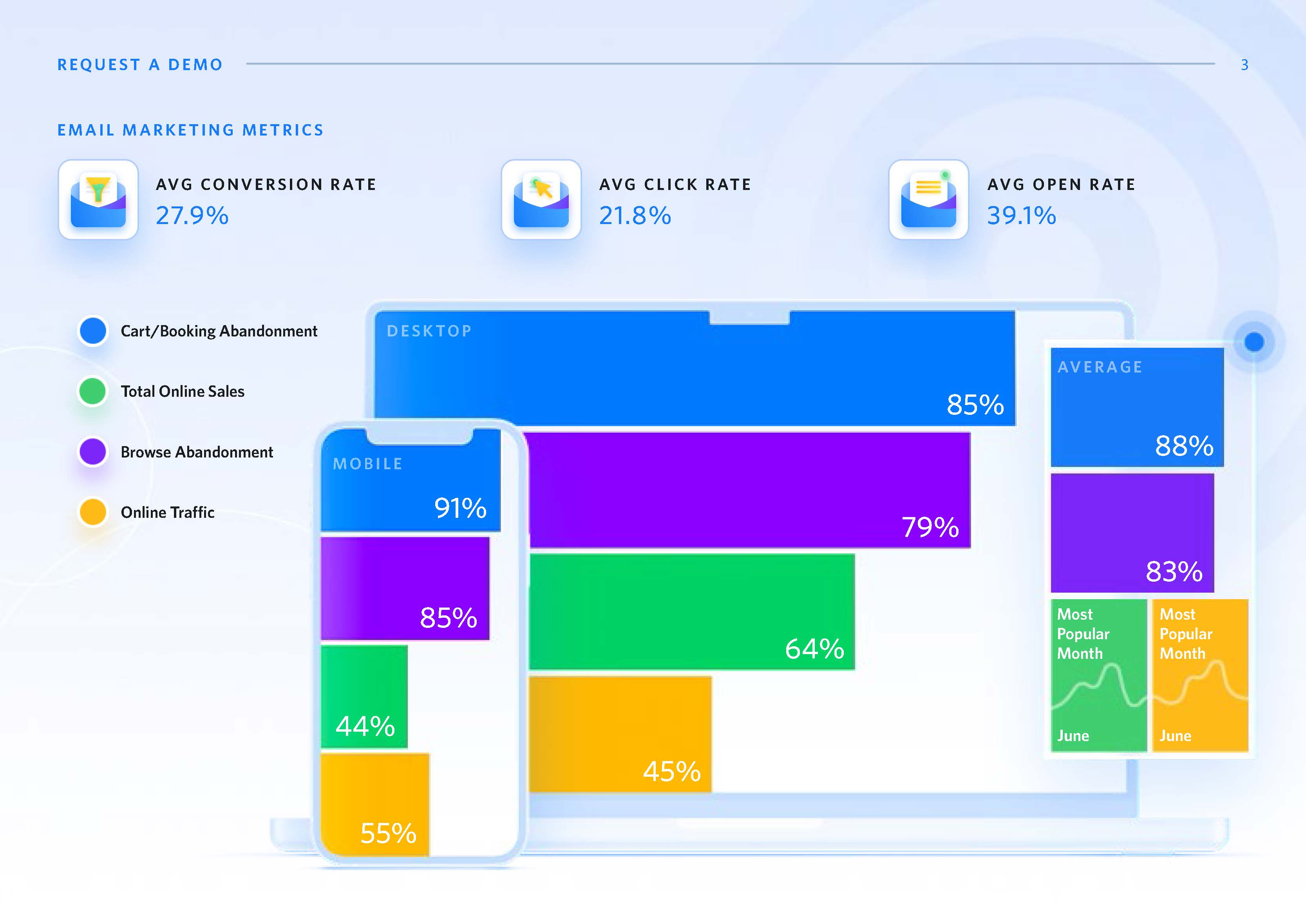 旅游电商发展趋势分析报告