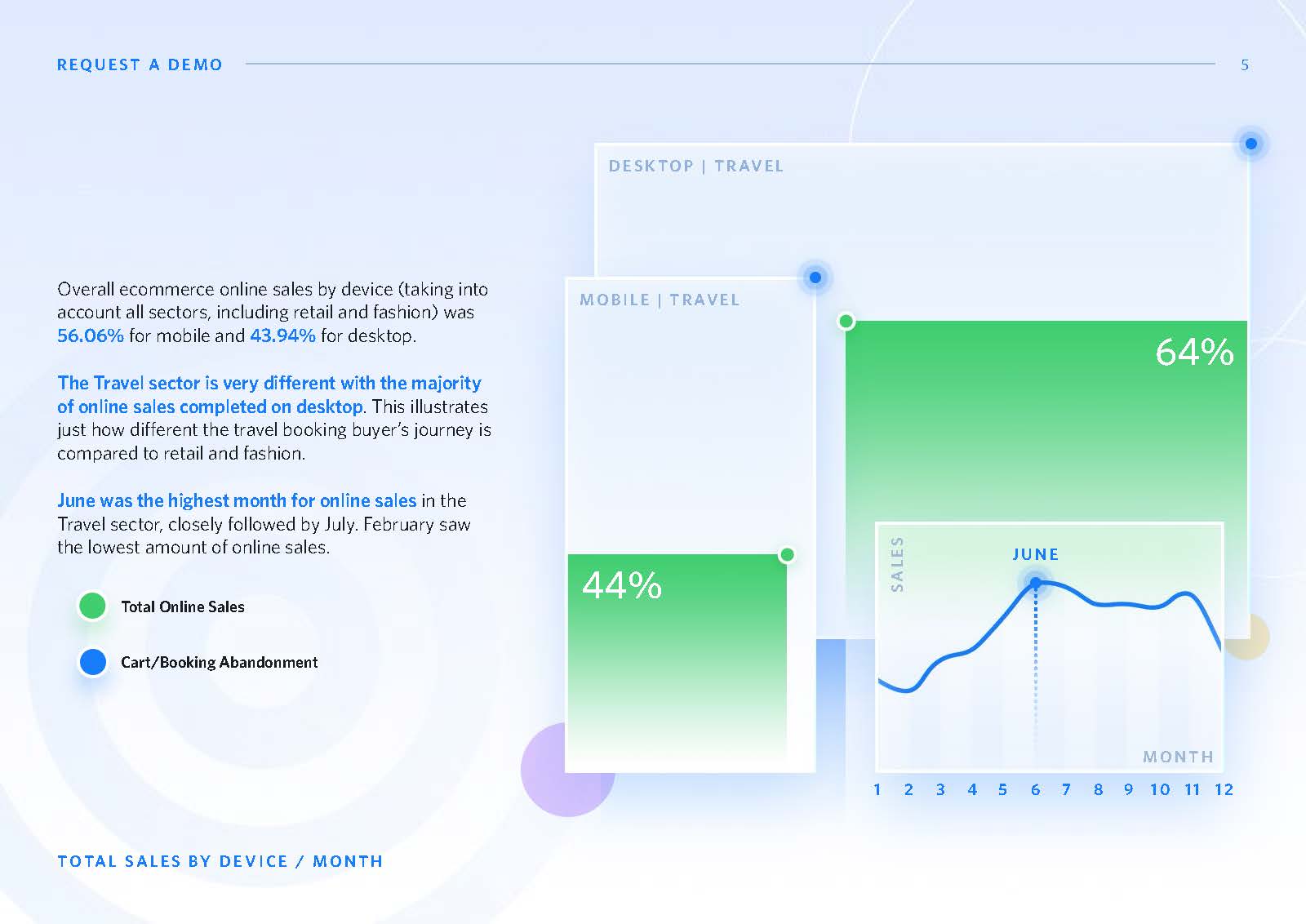 旅游电商发展趋势分析报告
