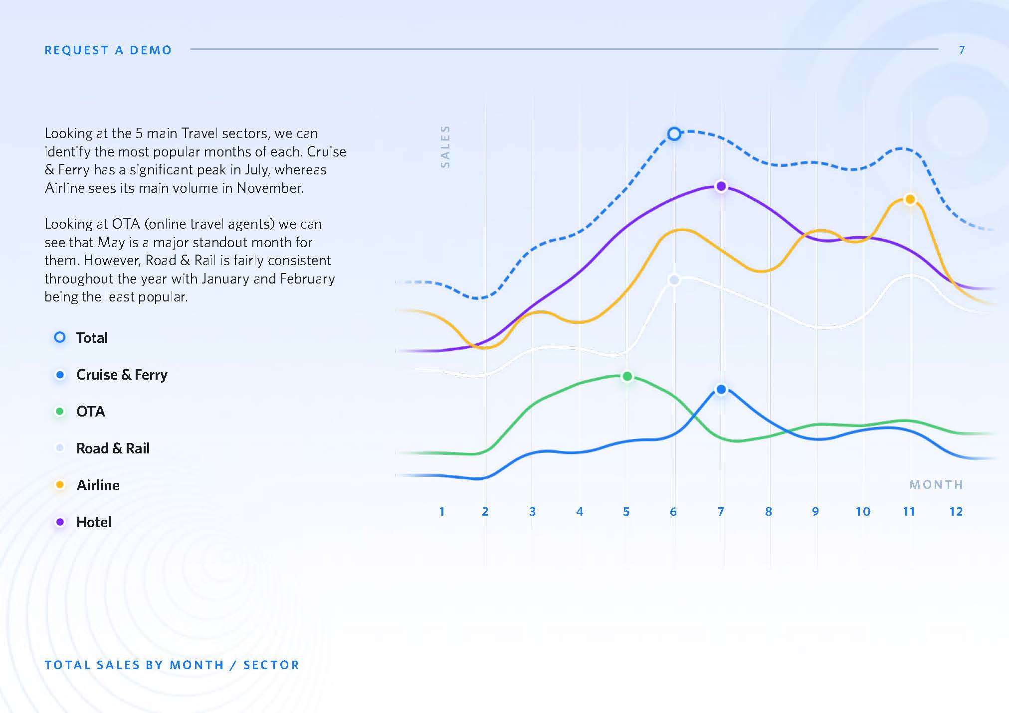 旅游电商发展趋势分析报告