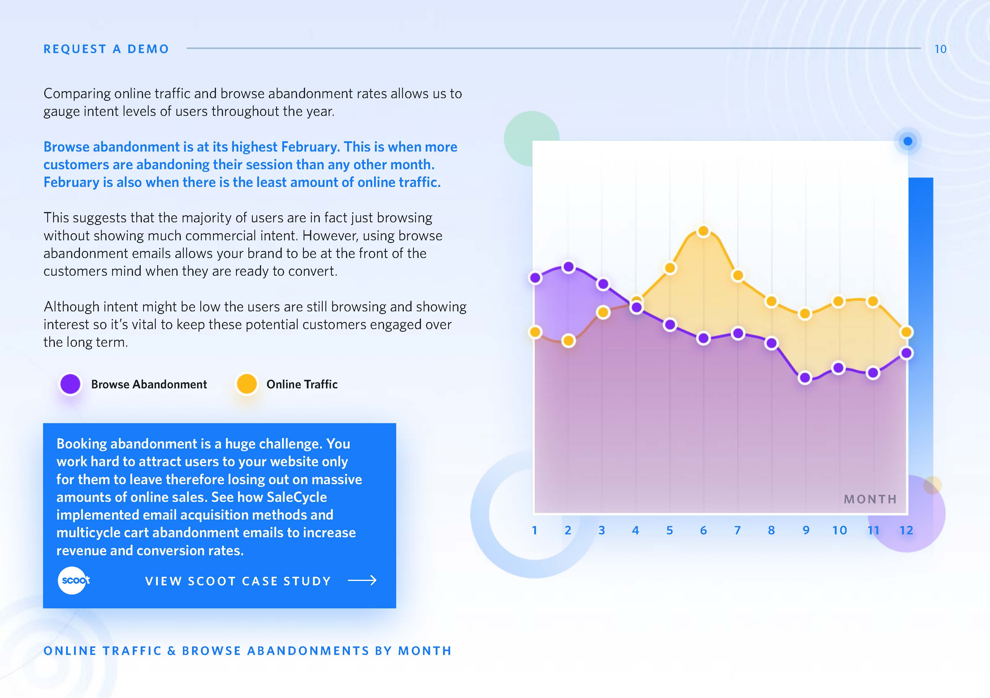 旅游电商发展趋势分析报告