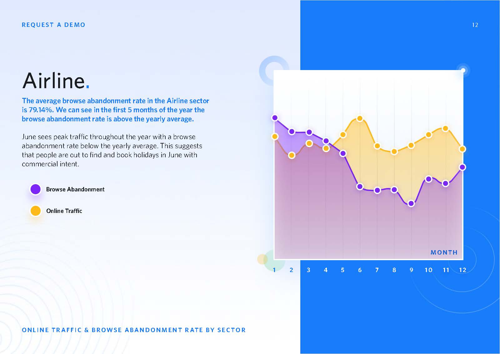 旅游电商发展趋势分析报告
