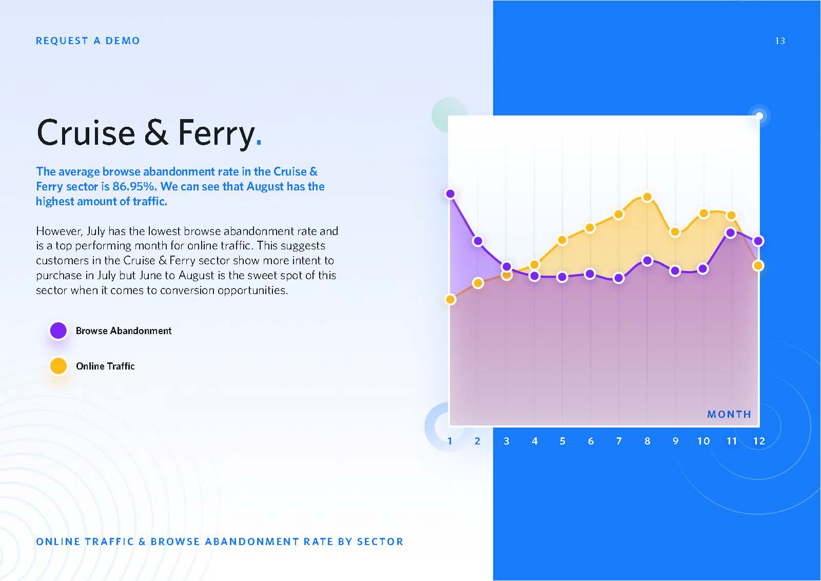 旅游电商发展趋势分析报告