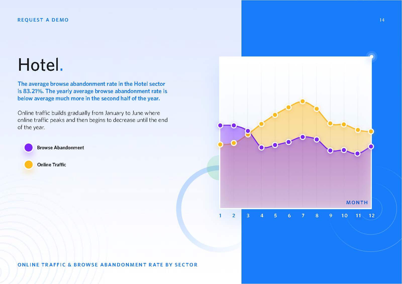 旅游电商发展趋势分析报告