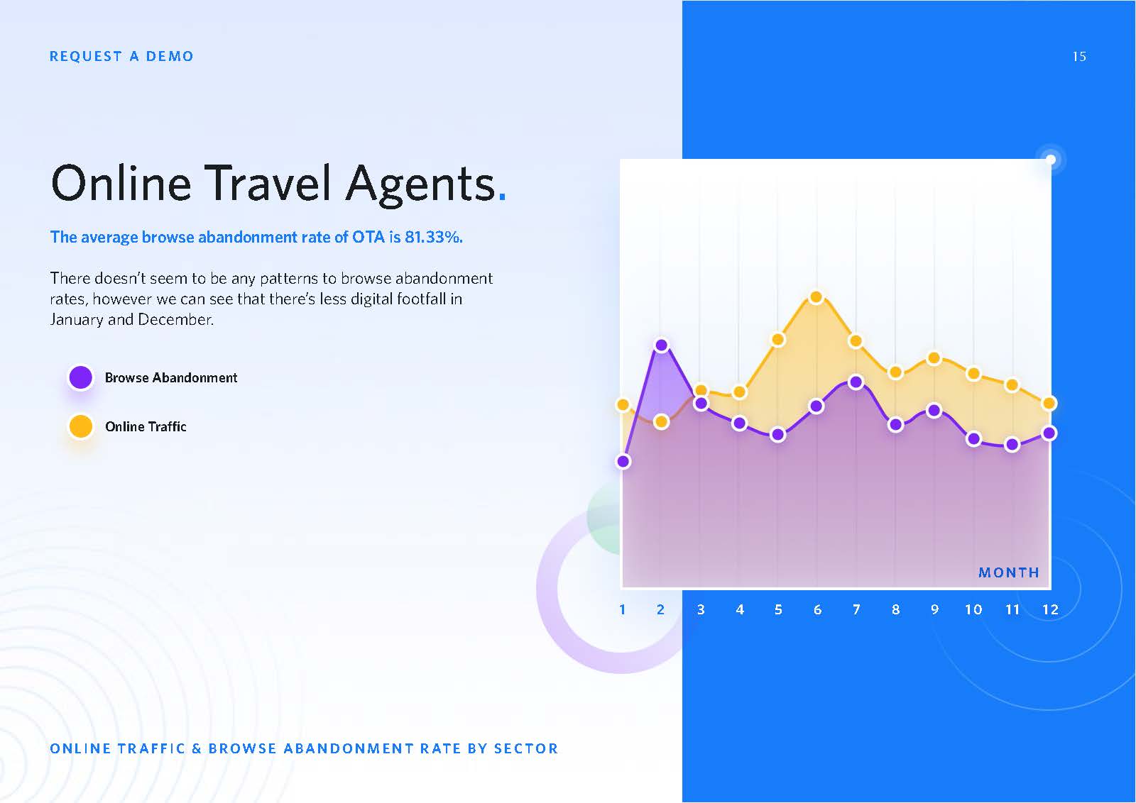 旅游电商发展趋势分析报告