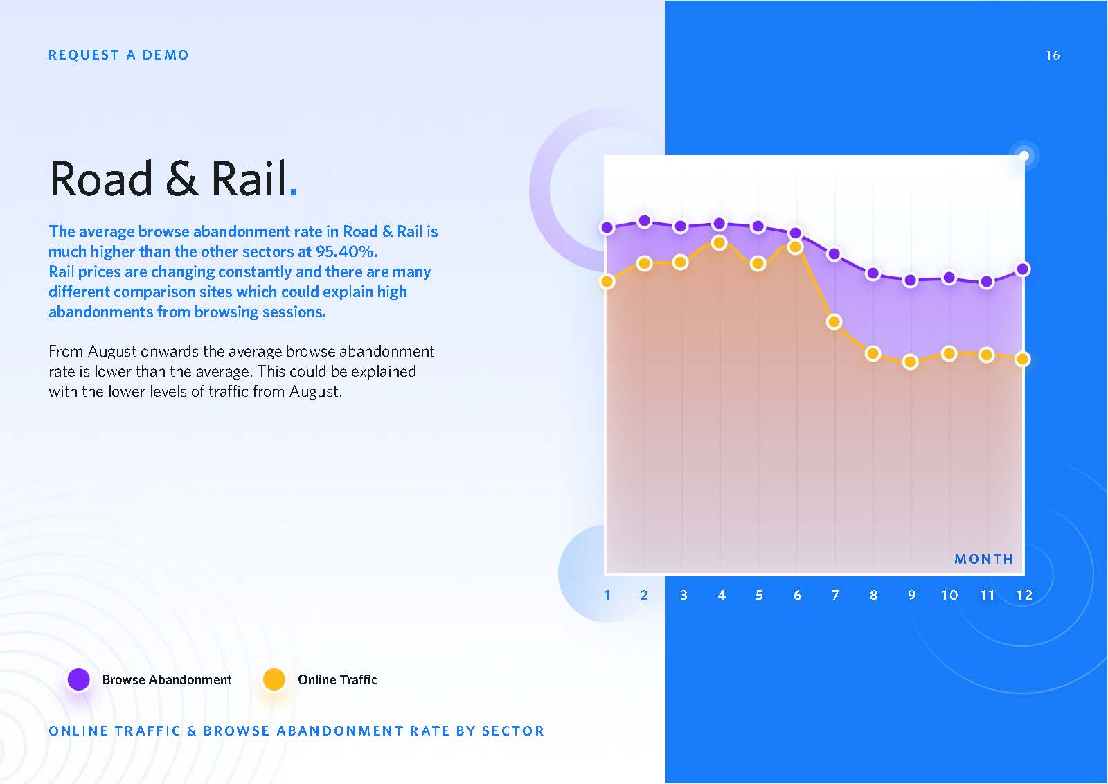 旅游电商发展趋势分析报告