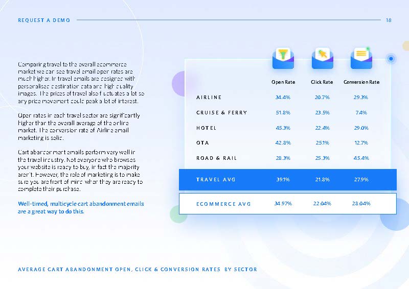 旅游电商发展趋势分析报告