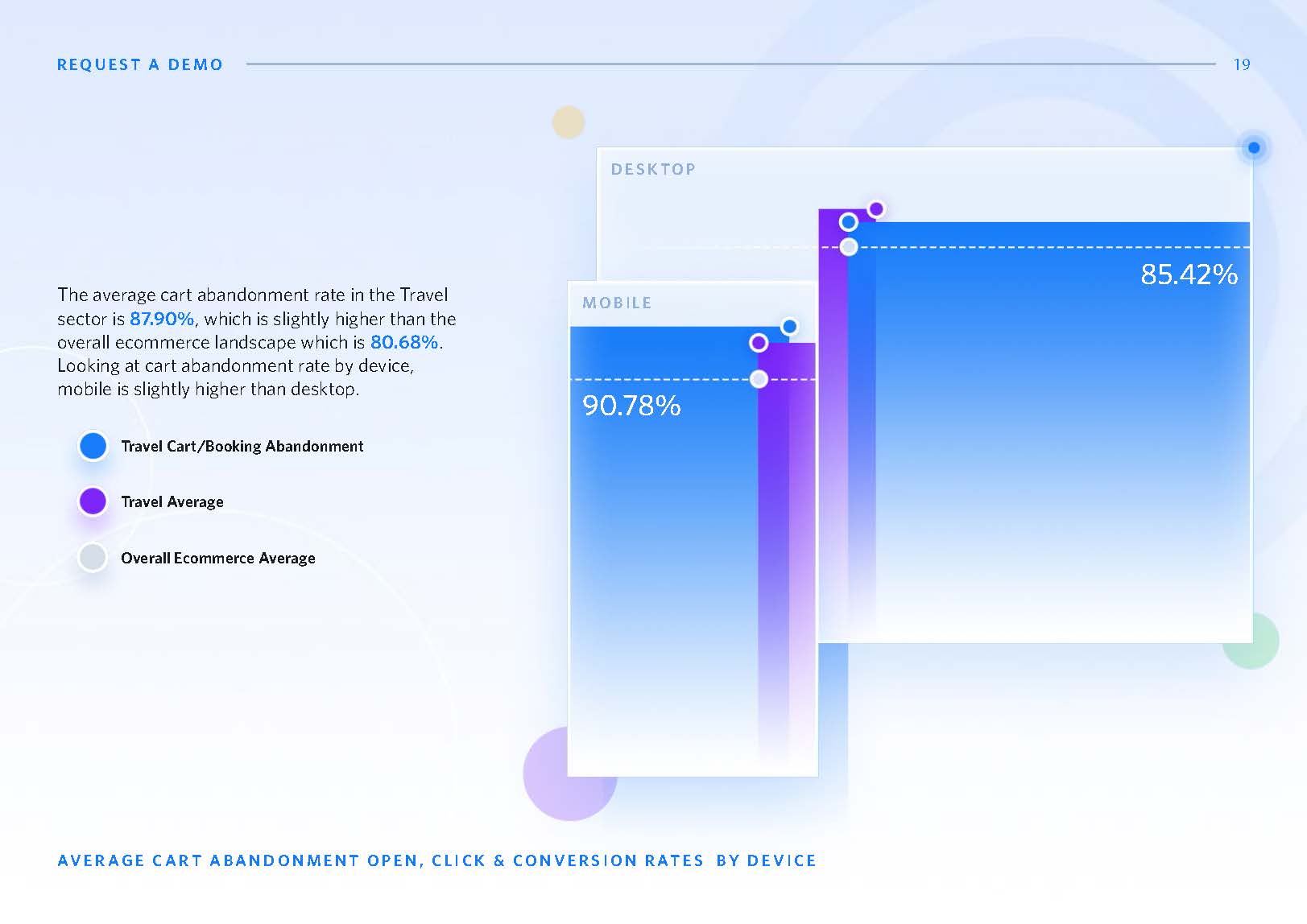 旅游电商发展趋势分析报告