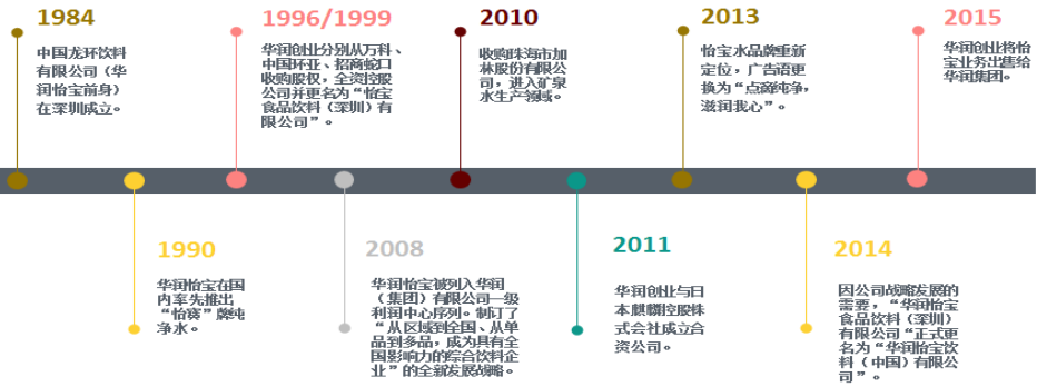 华润怡宝公司简介
