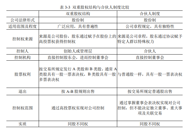 双重股权结构