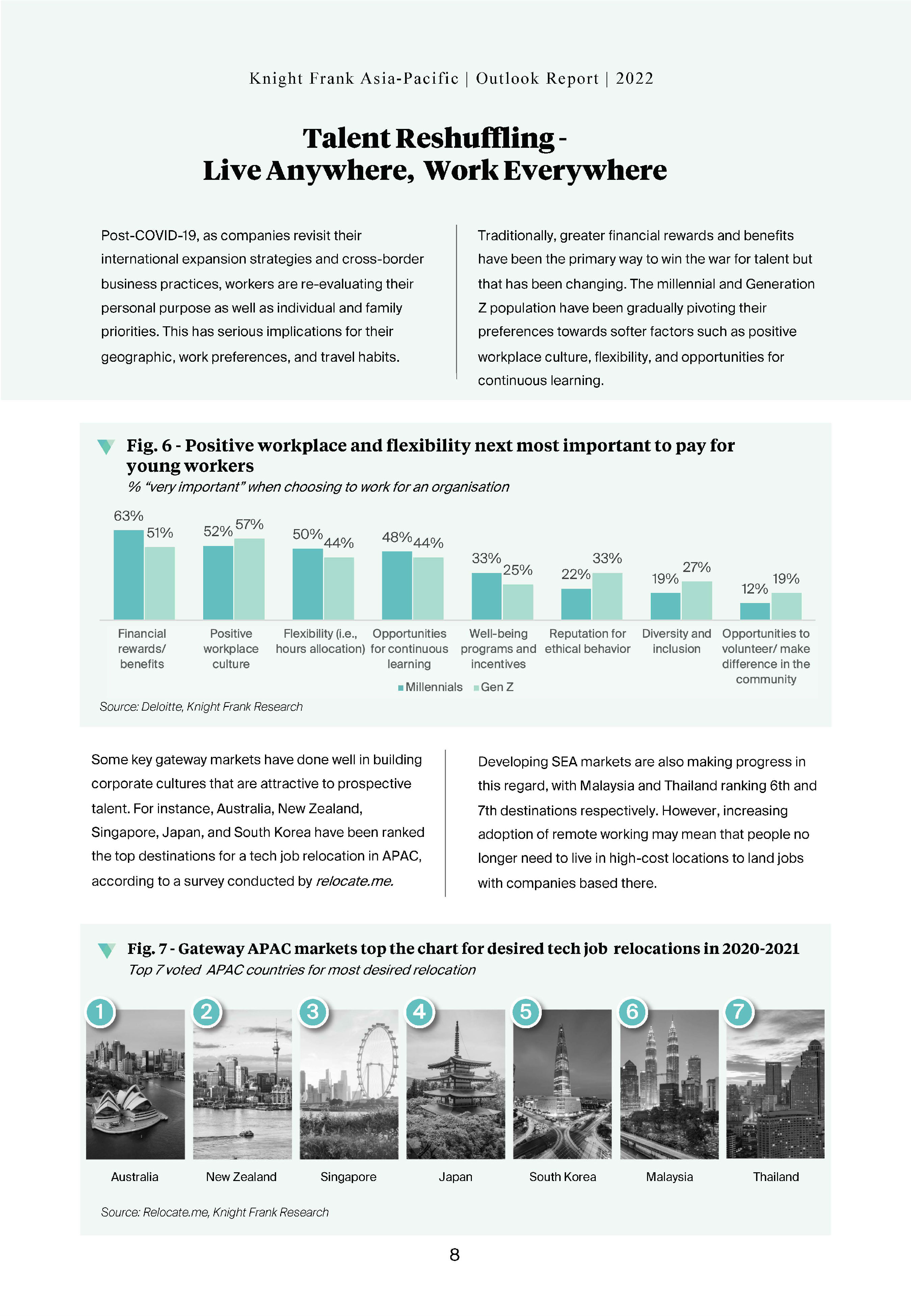 亚太地区房地产趋势报告