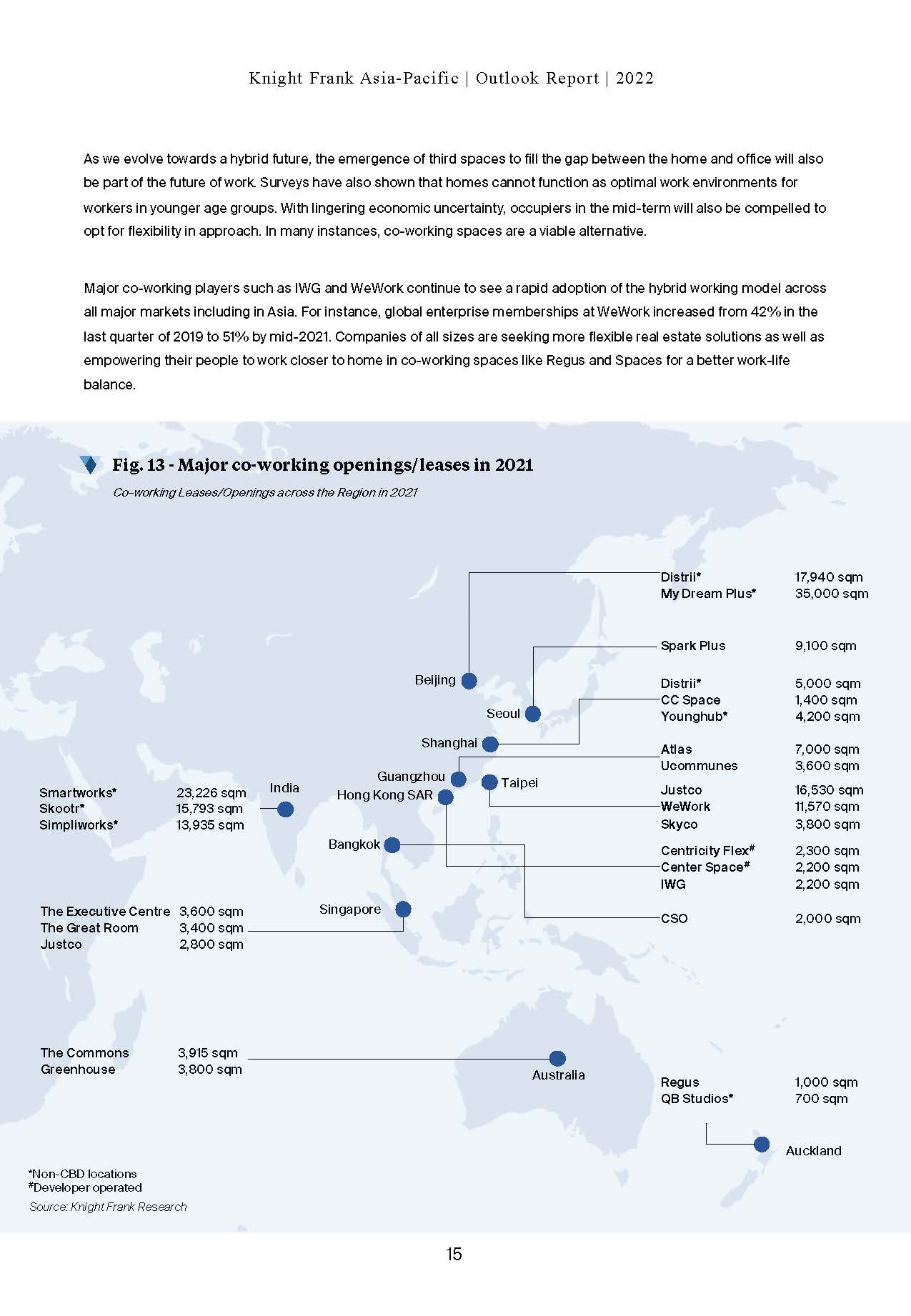 亚太地区房地产趋势报告
