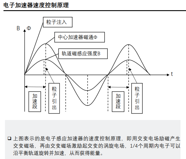 控制原理 控制原理