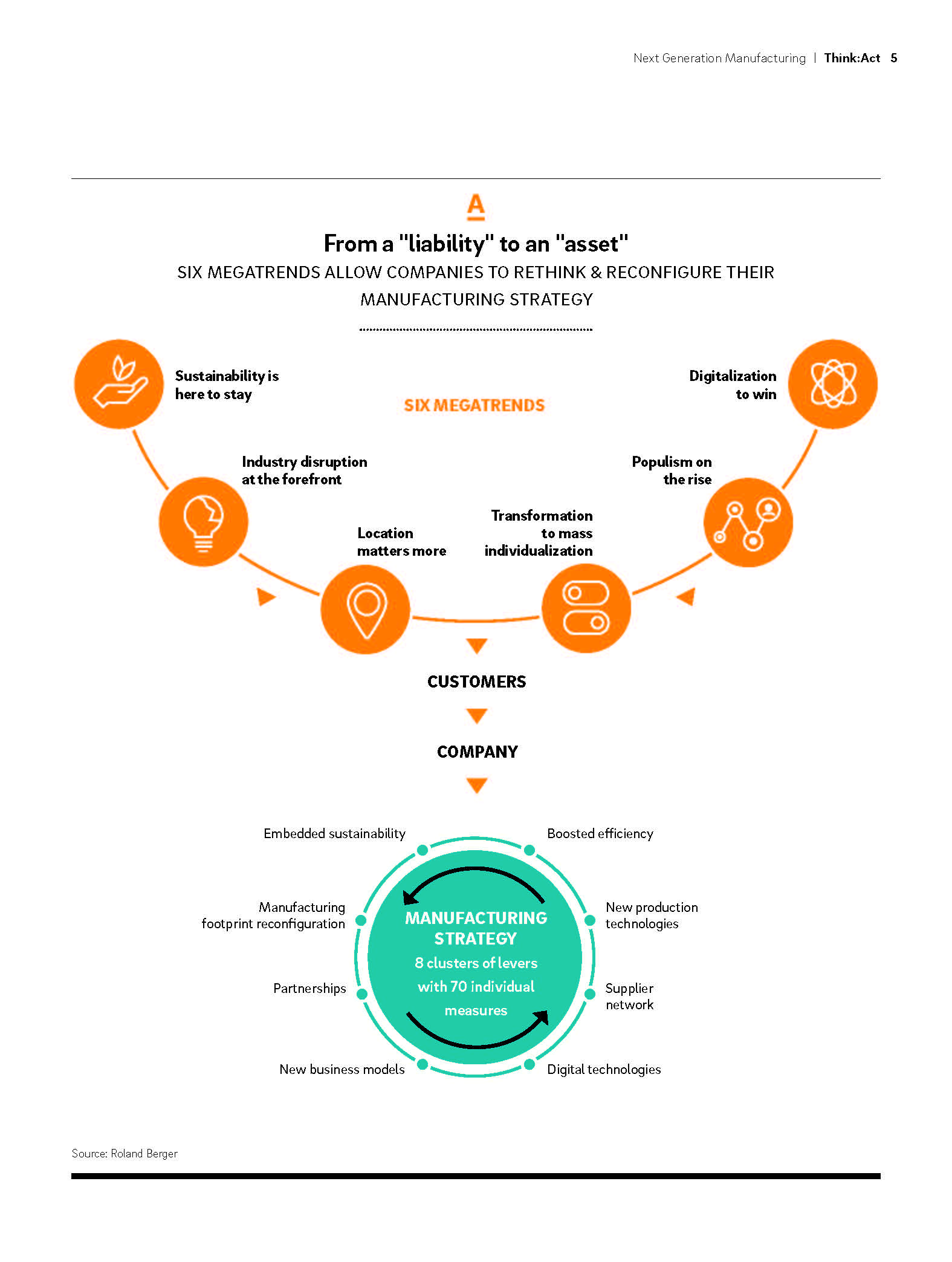 制造业发展趋势