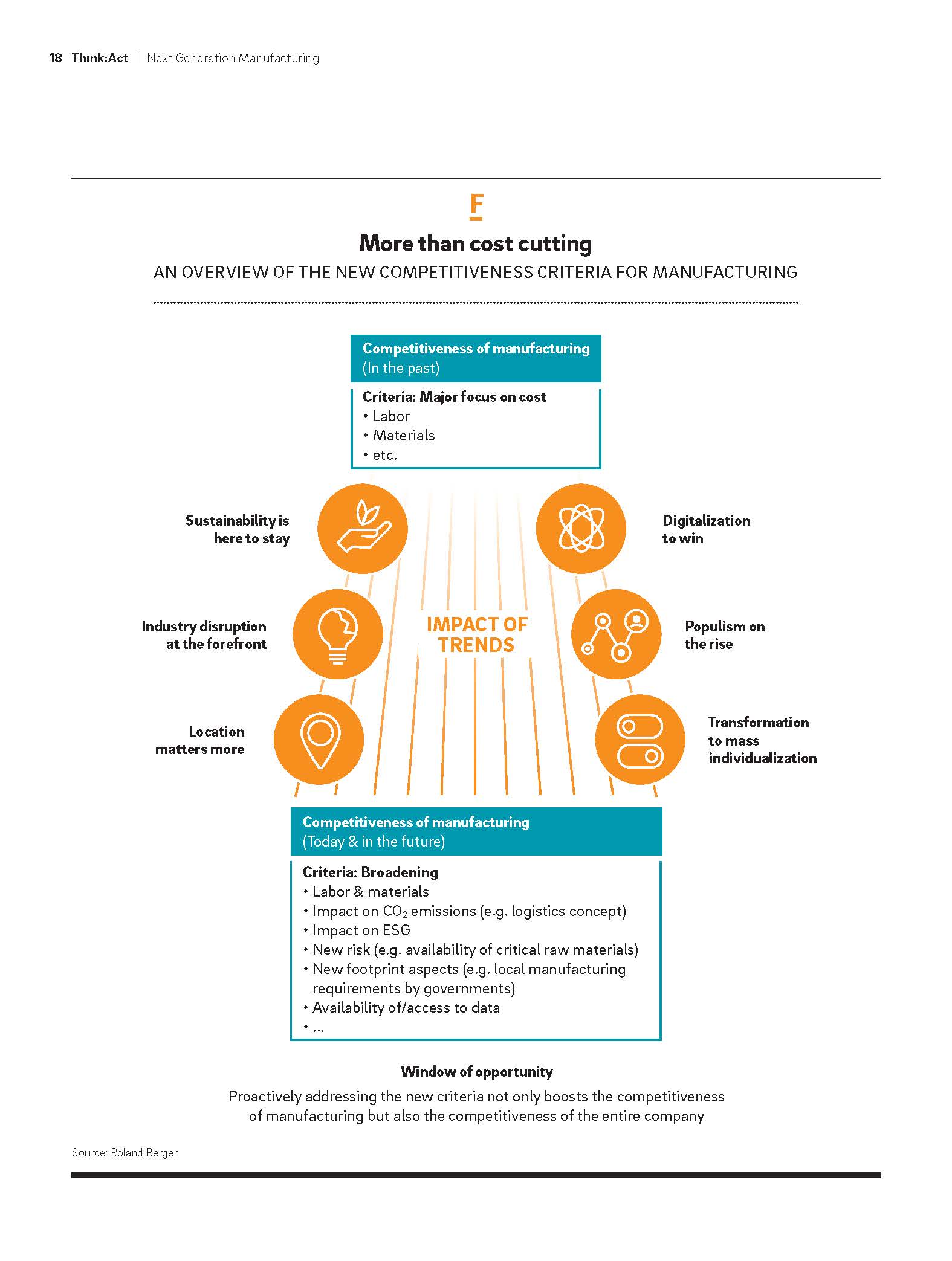 制造业发展趋势