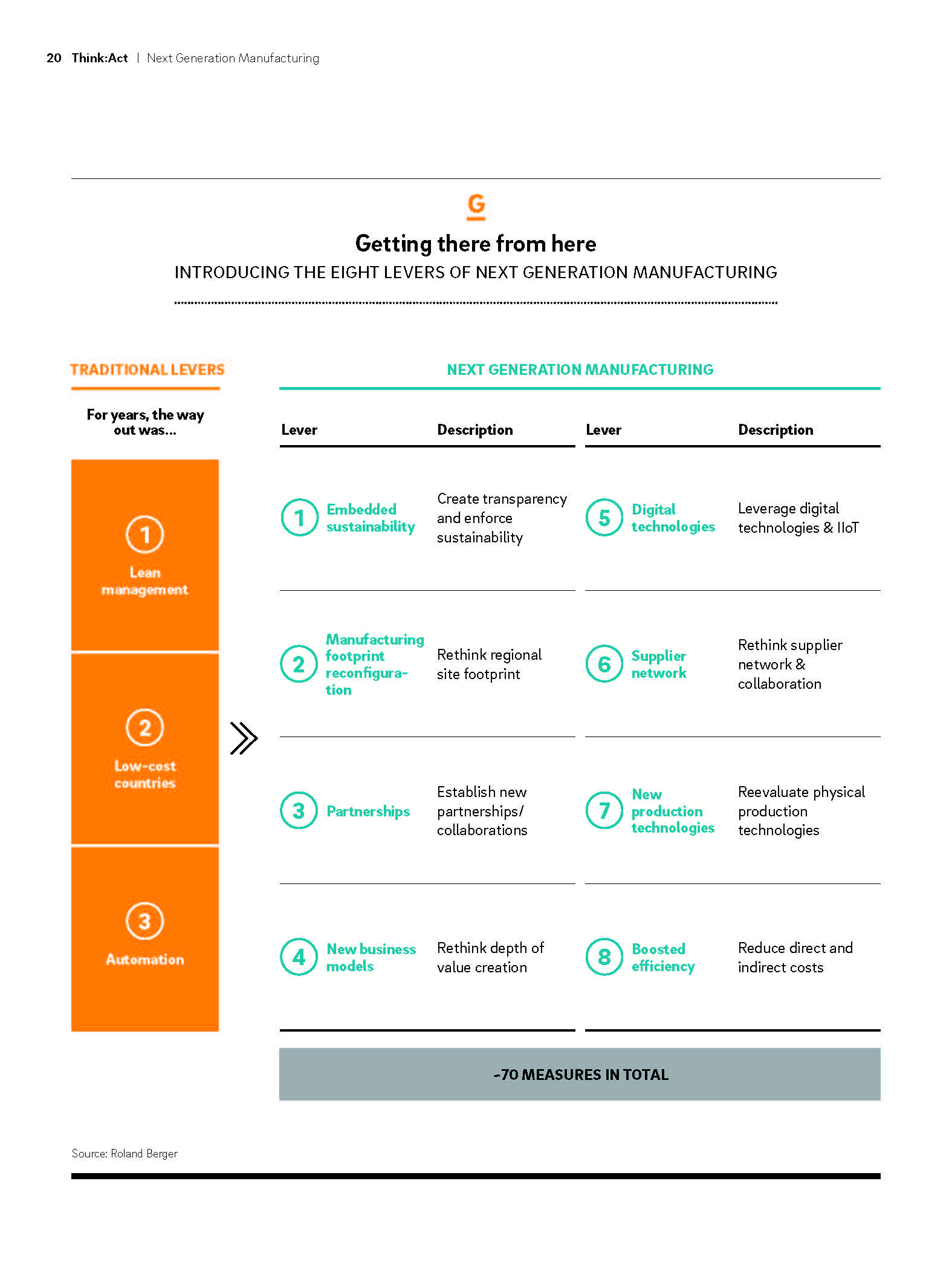 制造业发展趋势
