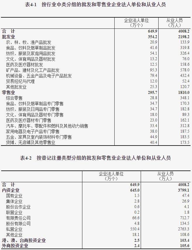 我国第三产业发展现状 我国第三产业发展现状