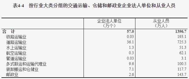 我国第三产业发展现状 我国第三产业发展现状