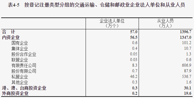 我国第三产业发展现状 我国第三产业发展现状