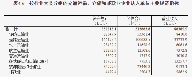 我国第三产业发展现状 我国第三产业发展现状