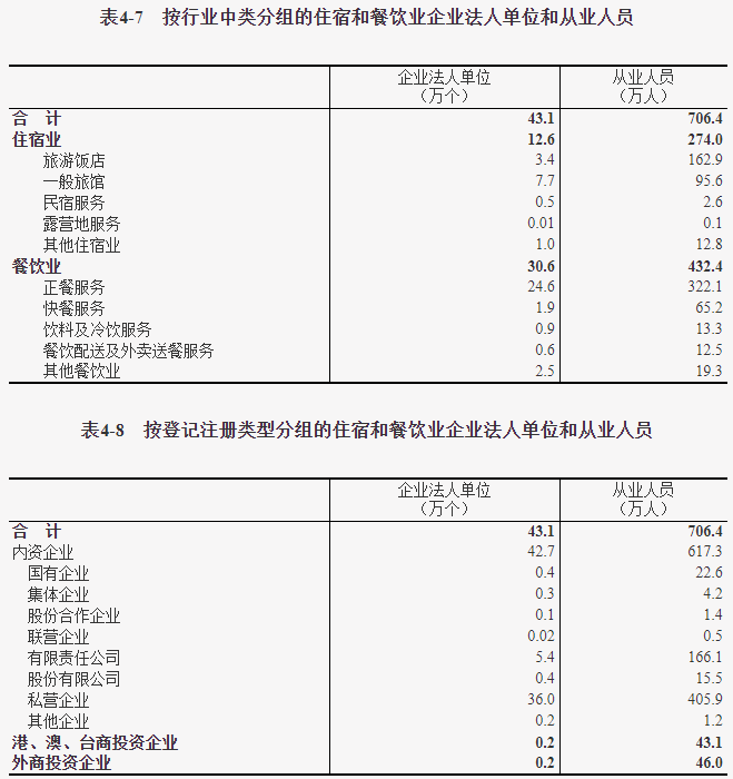 我国第三产业发展现状 我国第三产业发展现状