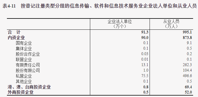 我国第三产业发展现状 我国第三产业发展现状