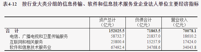 我国第三产业发展现状 我国第三产业发展现状