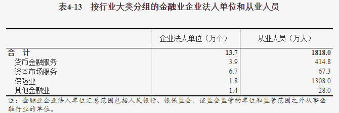 我国第三产业发展现状 我国第三产业发展现状