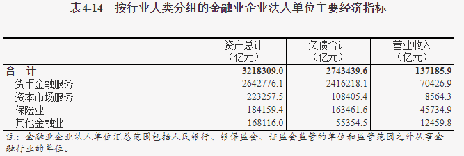 我国第三产业发展现状 我国第三产业发展现状