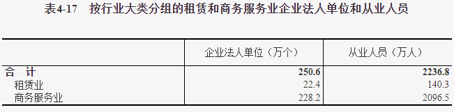 我国第三产业发展现状 我国第三产业发展现状