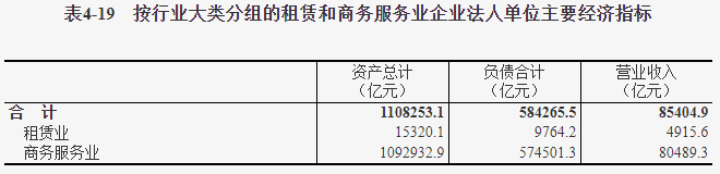 我国第三产业发展现状 我国第三产业发展现状
