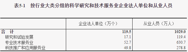 我国第三产业发展现状 我国第三产业发展现状