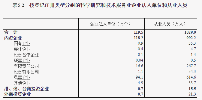 我国第三产业发展现状 我国第三产业发展现状