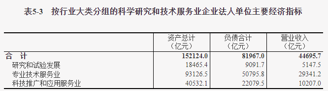 我国第三产业发展现状 我国第三产业发展现状