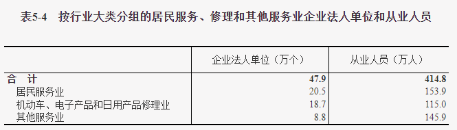 我国第三产业发展现状 我国第三产业发展现状